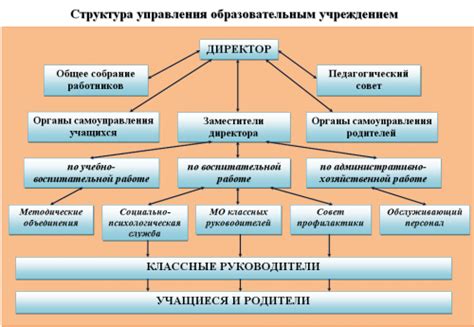 Функции объекта учреждения