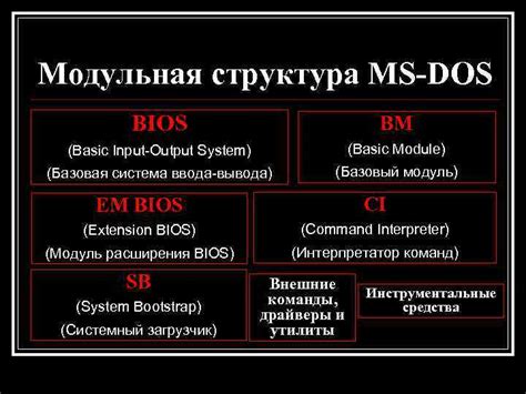 Функции операционной системы DOS