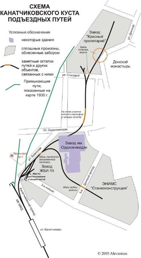 Функции подъездных путей