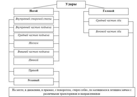 Функции полевого игрока