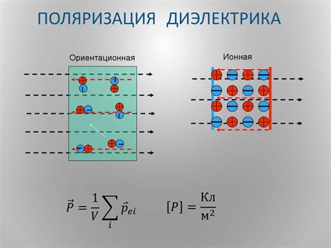 Функции поляризации в электротехнике