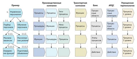 Функции президиума в организации 