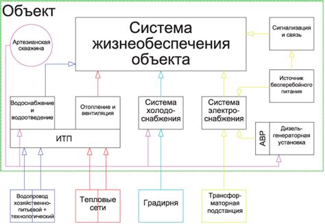 Функции системы жизнеобеспечения