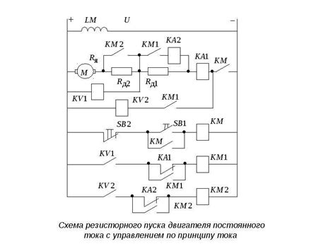 Функции схемы управления