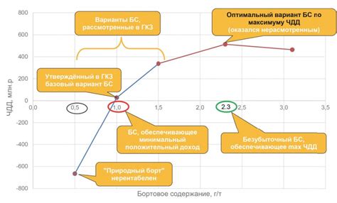 Функции тэо кондиций