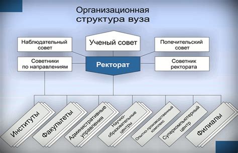 Функции факультета