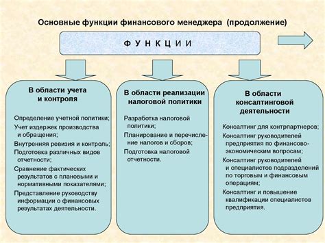 Функции финансового менеджера