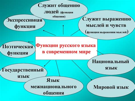 Функции хелпну драйвов в современном мире