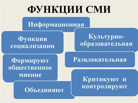 Функции электронных СМИ