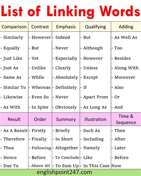 Функции linking words в тексте