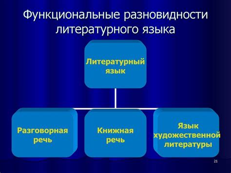 Функциональная разновидность языка: основные характеристики