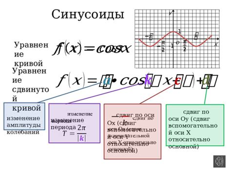 Функциональная роль оси синусоиды