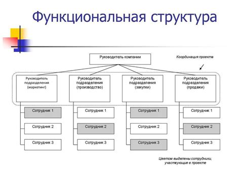 Функциональная схема: определение и основные принципы