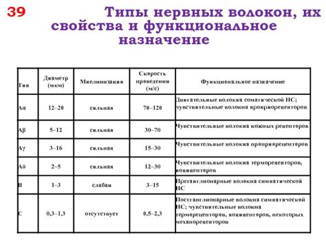 Функциональное назначение сладостей