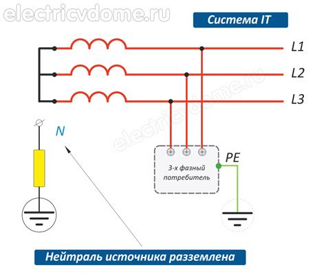 Функциональность заземления TN C