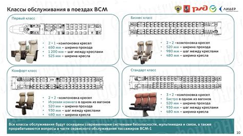 Функциональность классов вагонов