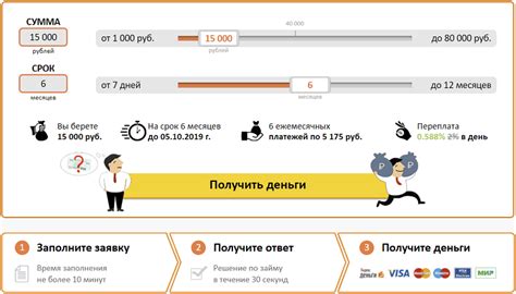 Функциональные возможности Вива Деньги