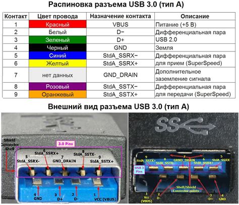 Функциональные возможности USB провода