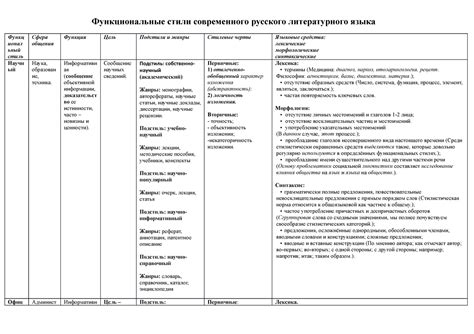 Функциональные особенности "тридцать третьих колес"