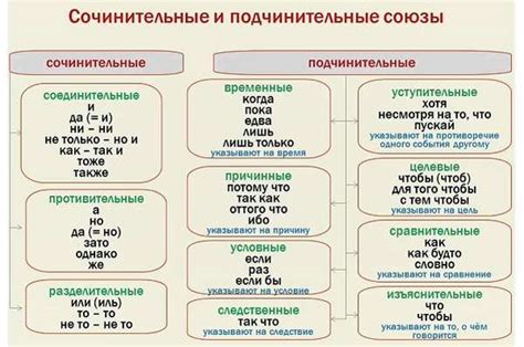 Функциональные типы союзов