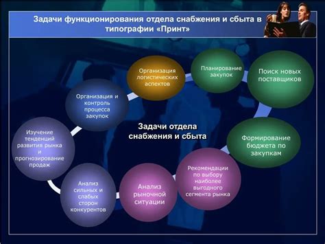 Функциональный отдел: роль и задачи в организации