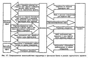 Функционал зарплатного проекта