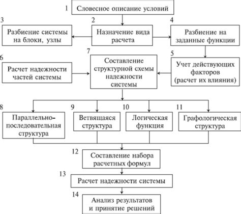 Функционирование технических систем и проблемы с соединением в Билайн