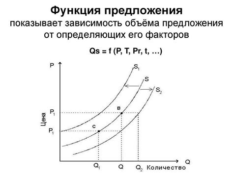 Функция и ее изменение