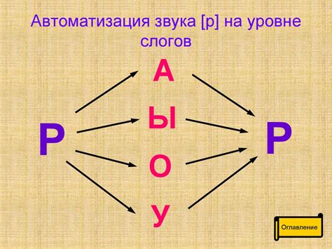 Функция краткого звука в речи