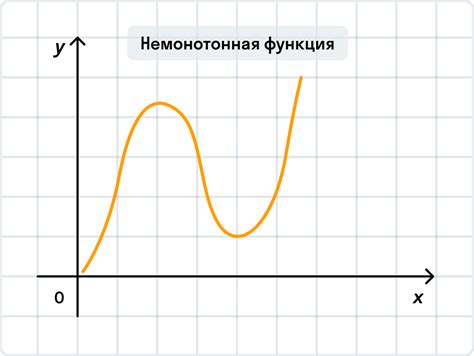 Функция не убывает: