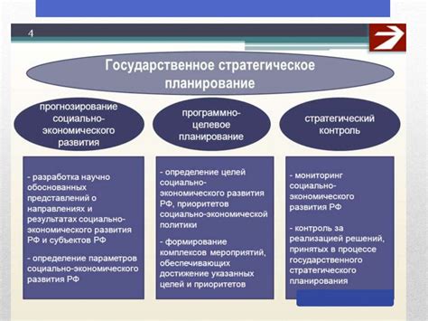 Функция планирования в государственном управлении