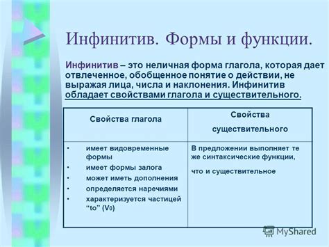 Функция подлежащего