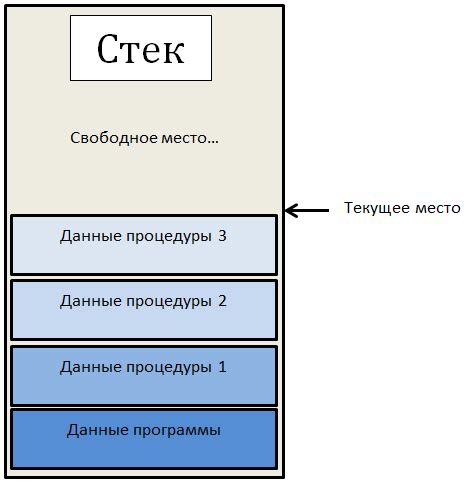 Функция - основной элемент программы