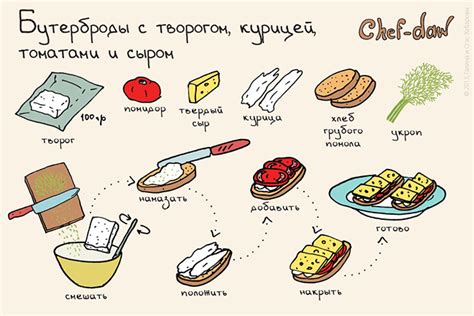 Фунт мяса в мировых кулинарных рецептах