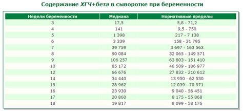 ХГЧ 159: что это такое?