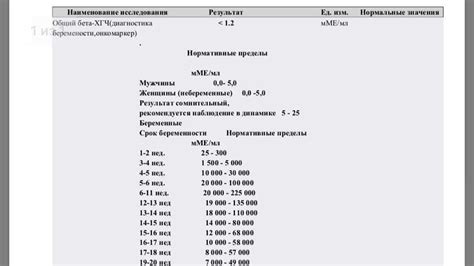 ХГЧ 393: основная информация и доказательства