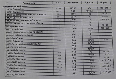 ХГЧ 450: показатель в анализе крови