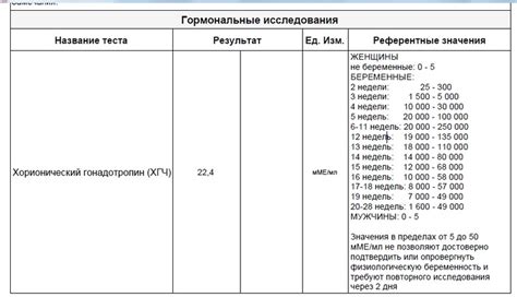 ХГЧ 870 в медицине