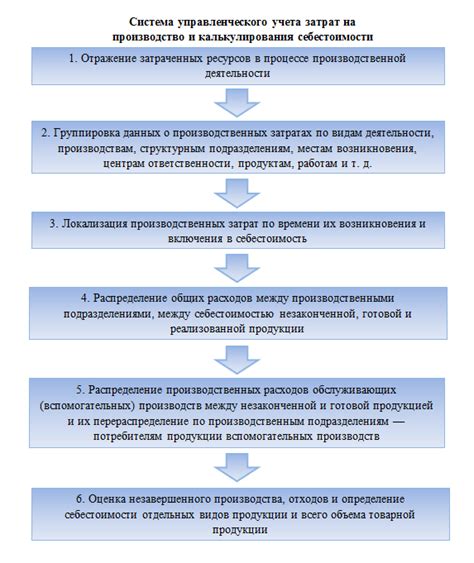 Характеристика НЗП в строительстве