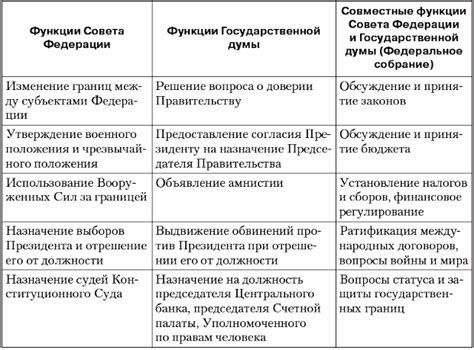 Характеристика и назначение походного совета