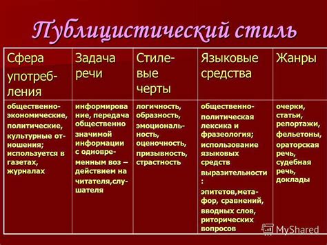 Характеристика особенностей исторического стиля