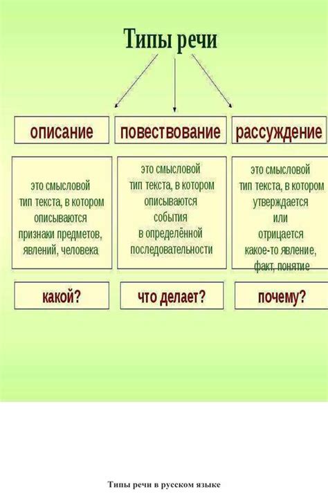 Характеристика персонажей в речи: что это такое и какие виды бывают?