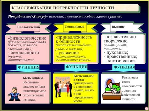 Характеристика потребностей: основные аспекты