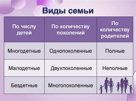 Характеристика семьи: сущность, виды и важность