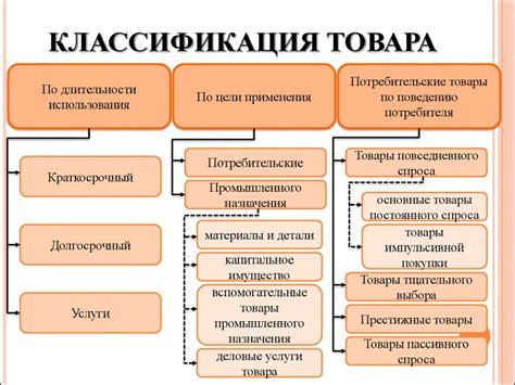 Характеристика товара: что означает это определение?