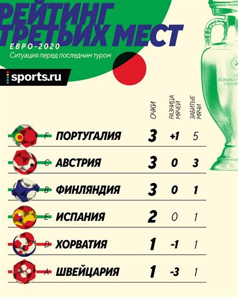 Характеристики "третьего" места в группе: слава и признание