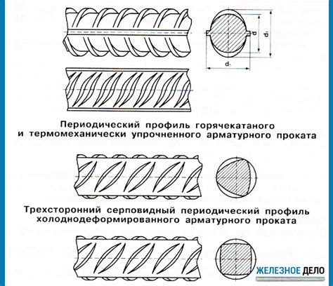 Характеристики ГОСТ 52544