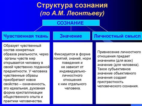 Характеристики безотказного человека