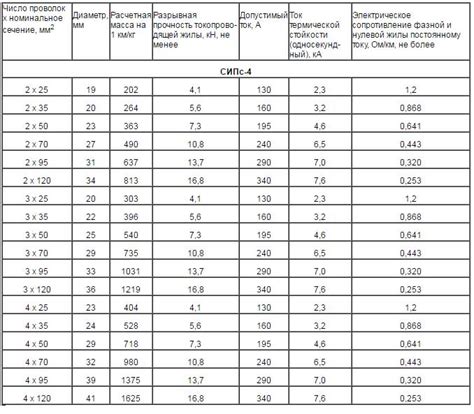 Характеристики важных технических особенностей