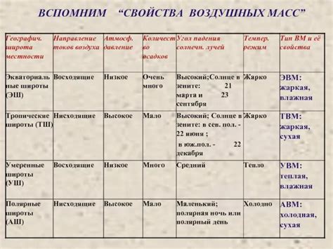 Характеристики воздушных барышень